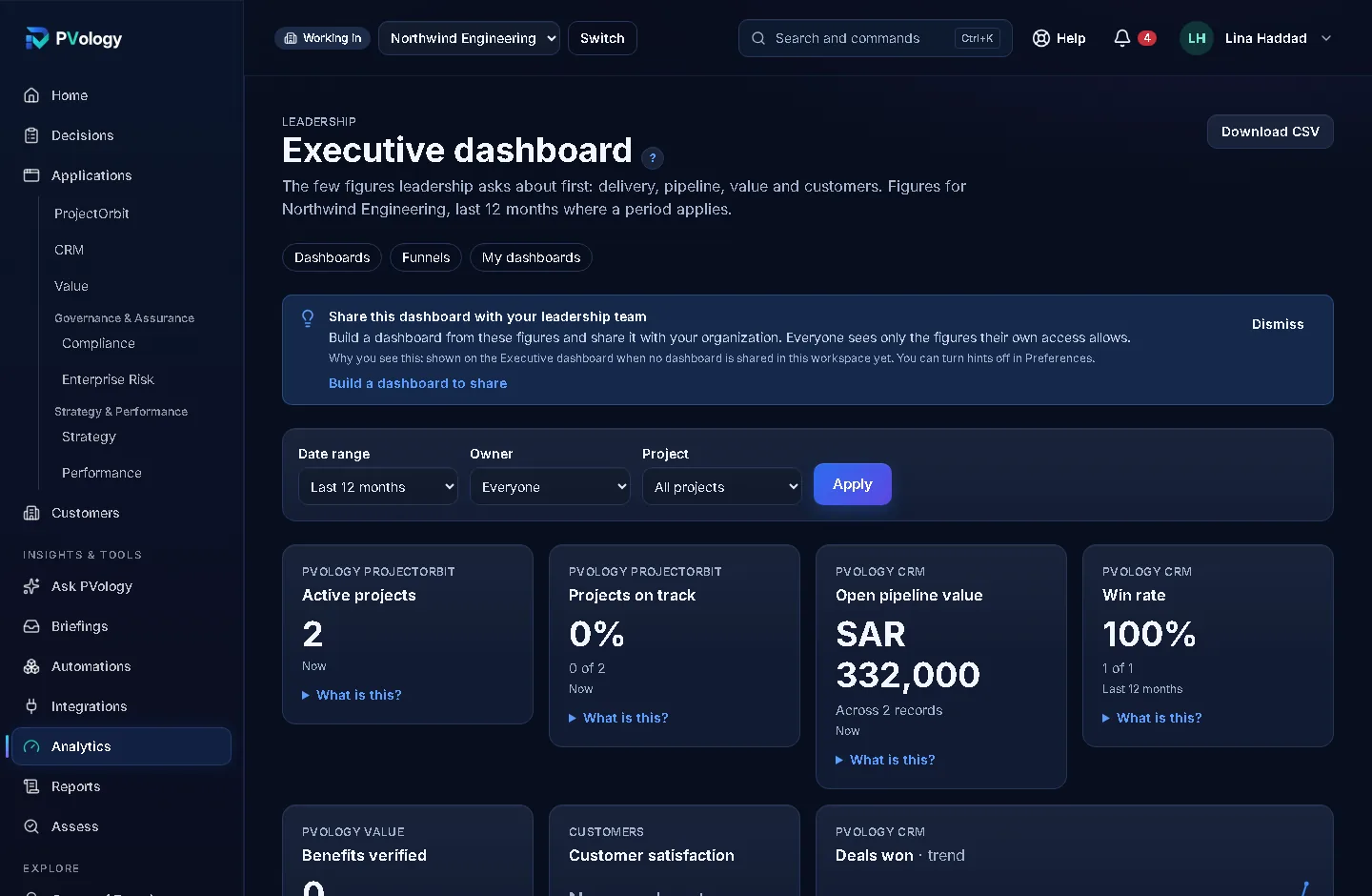 The Analytics Studio executive dashboard in Power Mode: active projects, projects on track, open pipeline value, win rate, benefits verified and customer satisfaction, each with What is this explanations