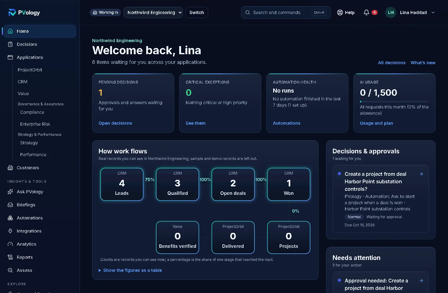 The PVology Power home for the fictional Northwind Engineering: pending decisions, critical exceptions, automation health and PVology AI usage, a How work flows map from CRM leads to delivered projects and verified benefits, and items needing attention