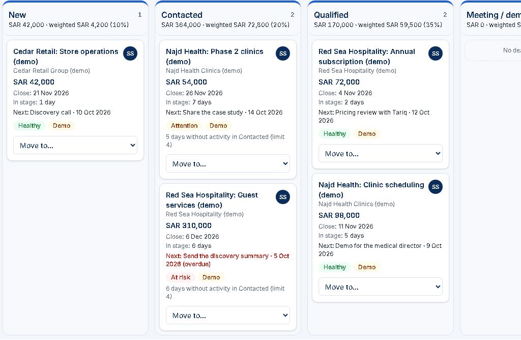 The PVology Dealflow pipeline board with sample data: deal cards in the New, Contacted and Qualified stages, each with its value, close date, next step and a health label such as Healthy, Attention or At risk