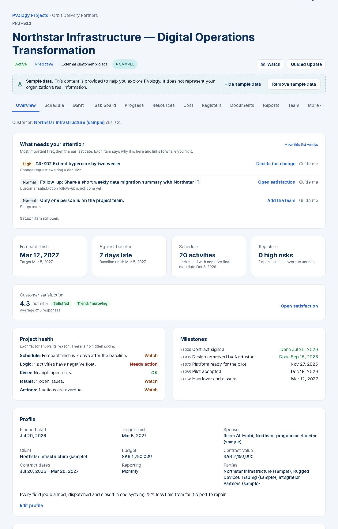 The PVology ProjectOrbit project overview with fictional sample data: what needs attention, forecast finish against the baseline, customer satisfaction, project health and milestones